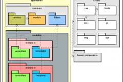 Arquitetura: Diagrama de Pacotes