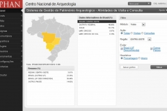 Banco de Portarias de Arqueologia BPA / SGPA - Estatística (Plugin do WP)
